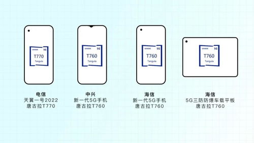 國產6納米芯片實現量產，性能飛躍與5G通信技術賦能新篇章