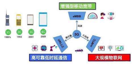 5G標準的制定國，離我們還有多久？——深度解析5G通信技術服務的現(xiàn)狀與未來