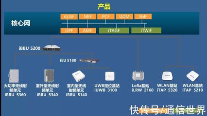 浪潮B5G產品之Broaden 5G 聚焦最后一公里，有機融合多制式網絡技術